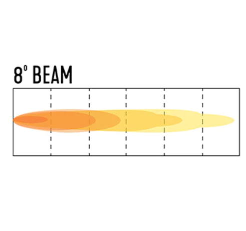 Speed Demon 8" Driving LED Light Bar DOT/SAE